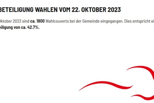 Kono stimmbeteiligung