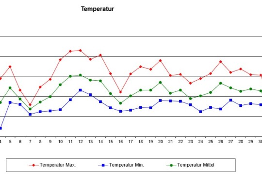 Temp Mai 24