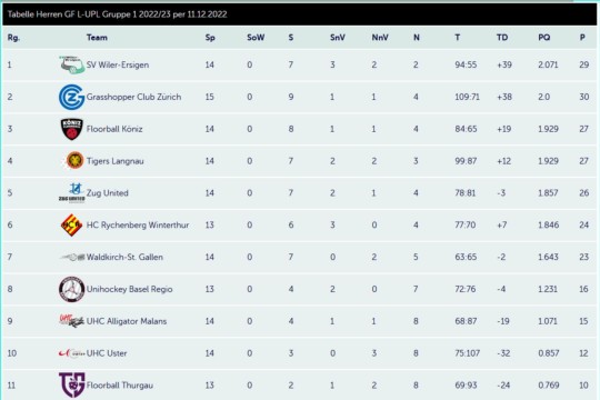 2022-12-11_Tabelle.jpg