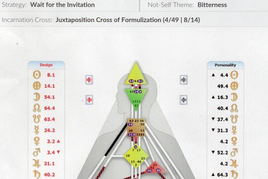 Chart Karin H&auml;rri.jpg