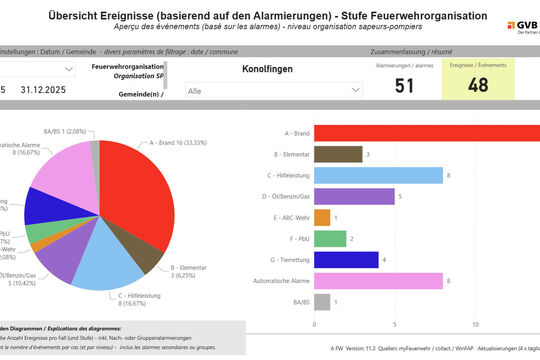 20260216-Konolfingen_2025