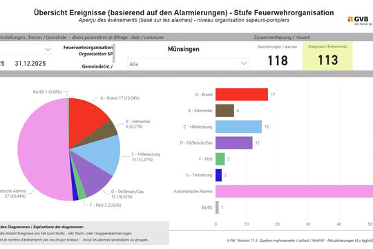 20260216-M&uuml;nsingen_2025