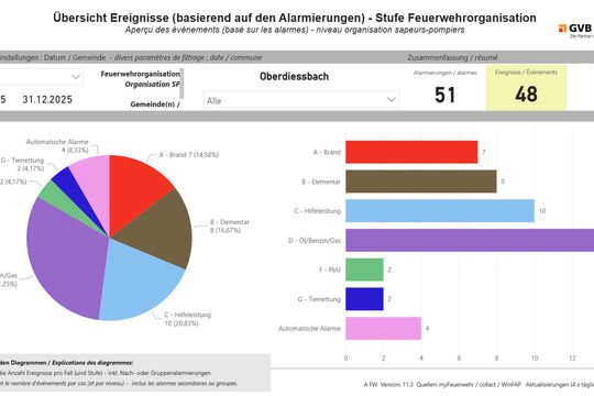 20260216-Oberdiessbach_2025