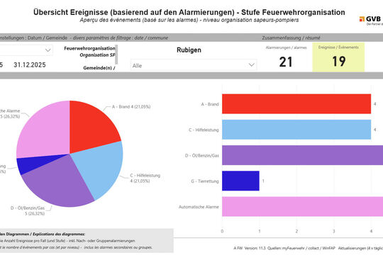 20260216-Rubigen_2025
