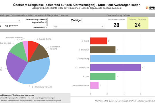 20260216-Vechigen_2025