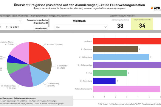 20260216-Wichtrach_2025