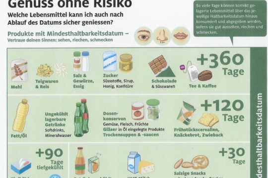 Frigo Info