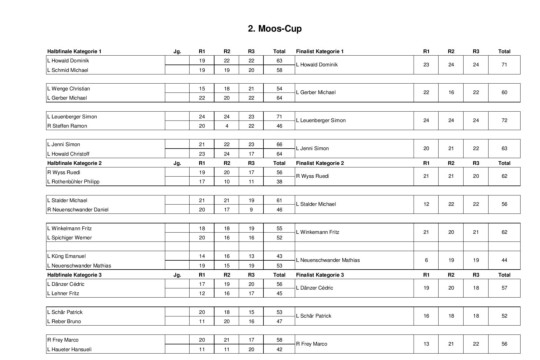 Paarungen Moos-Cup 2019-page-001
