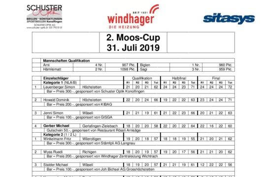 Schlussrangliste Moos-Cup 2019-page-001