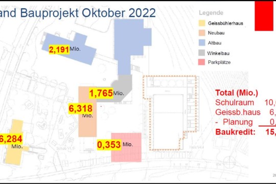Kosten Bauprojekt Okt 22