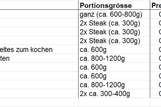 Zwergzebufleisch.png