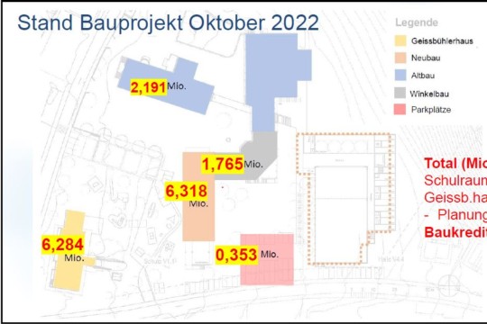 Kosten Bauprojekt Okt 22