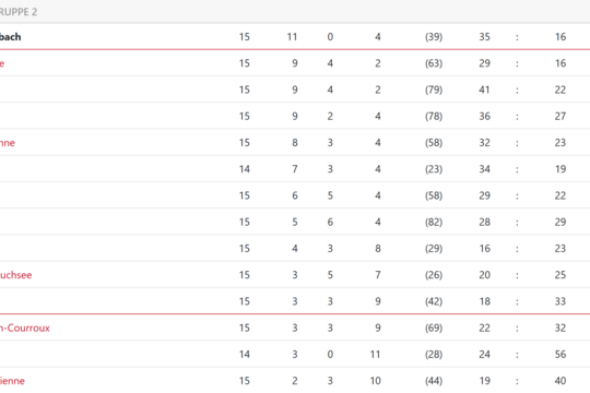 Tabelle.png