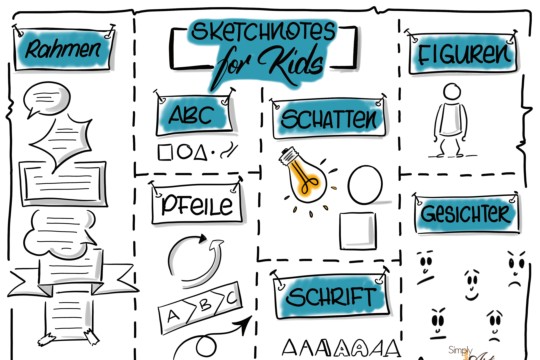 Simply-NeW-Art-Nelly-Wüthrich-Ferienpass-Sketchnotes.jpg