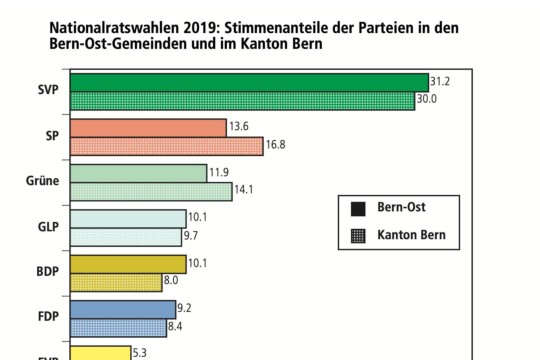 StimmenanteileA