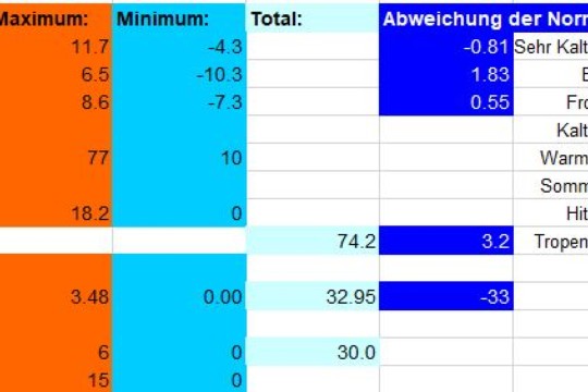 Ueberblick Januar
