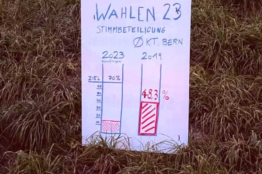 wahlbarometer kono