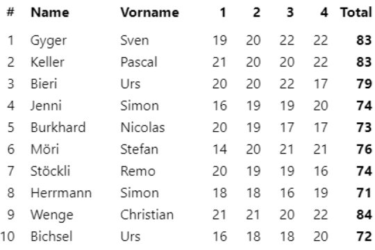 Wäselo A.png