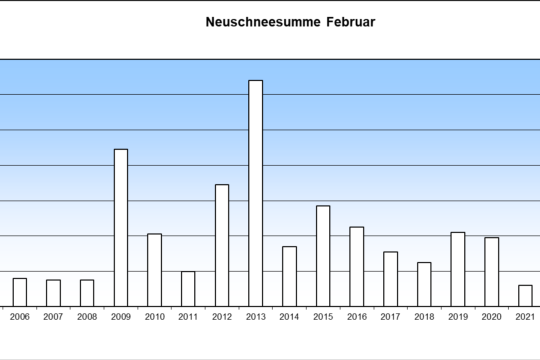 202302_NS Neuschnee Februar 2023