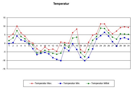 Temp Jan24