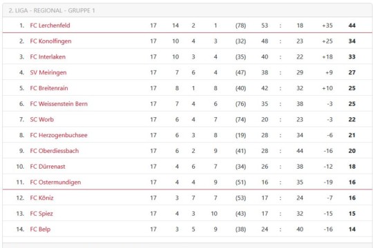 tabelle