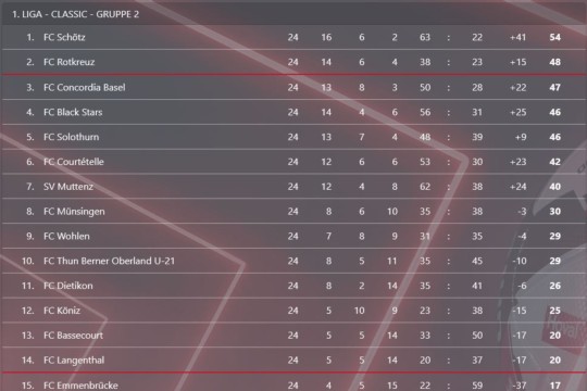 tab 1liga