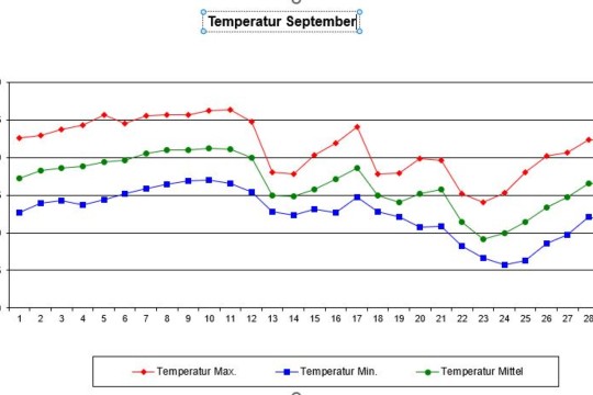 Wetter September