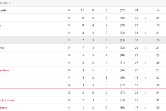 Tabelle_2Liga.png