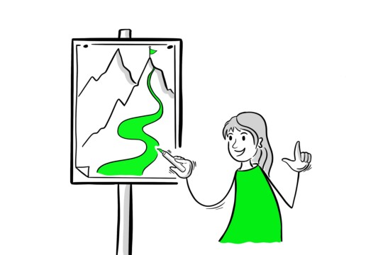 visualisierung,sketchnotes,flipchart,simplynewart,nellywuethrich.jpg