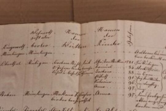 Rubigen staatsarchiv