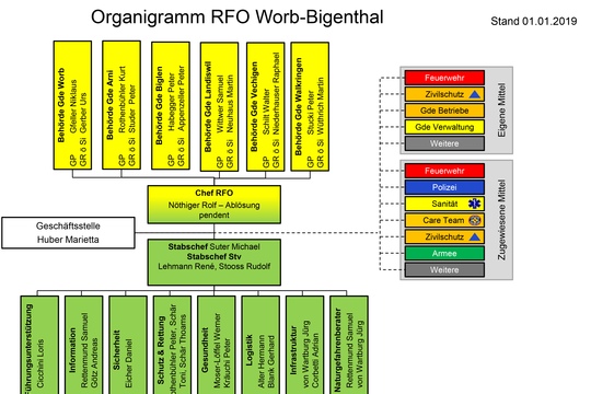 RFO_Worb-Bigenthal_Organisation-2019_neu