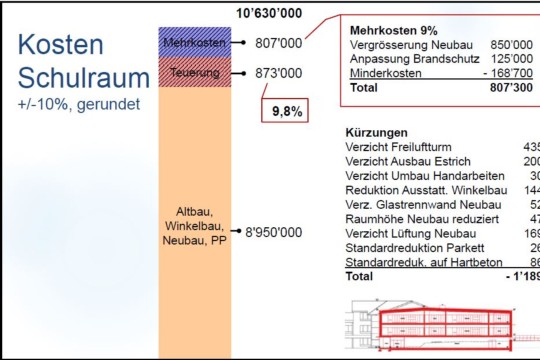 Kosten Schulraum Okt22