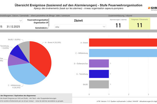 20260216-Z&auml;ziwil_2025
